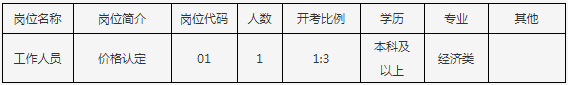 張家港市價(jià)格認(rèn)定中心公開(kāi)招聘公益性崗位人員公告